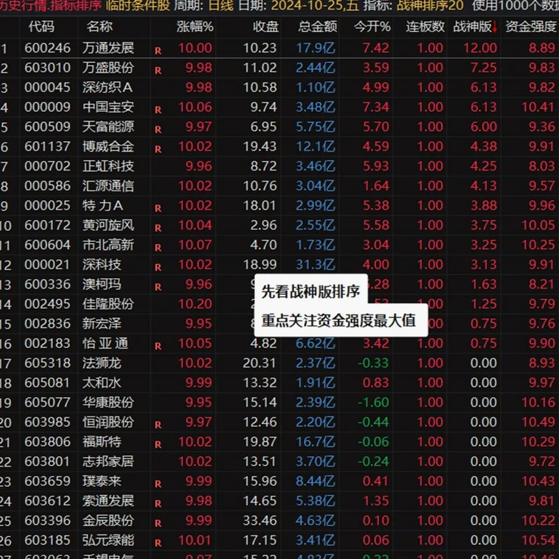 资金追踪指标公式